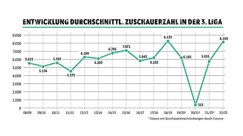 https://www.dfb.de/fileadmin/_processed_/202402/csm_296944-Zuschauer_10efece17e.jpg